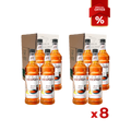 2 Cases of 8b Discounted